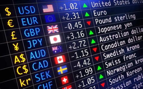 биржа валютная индикаторы